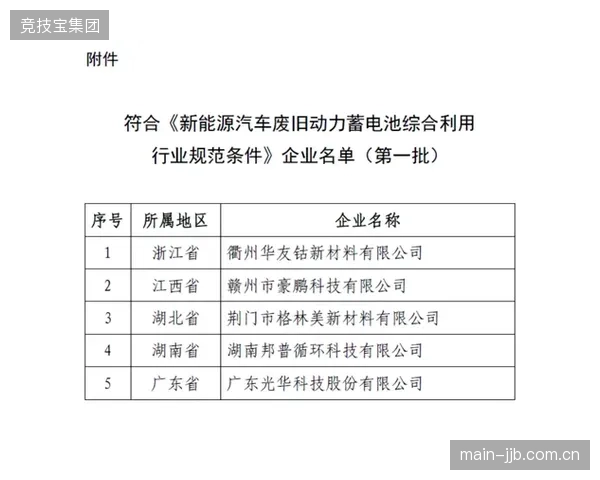 物理发泡虽生产过程环保，但复合中底材料的回收难题是否削弱了其全生命周期的可持续性？